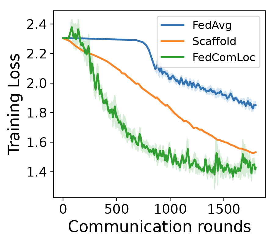 FedComLoc.png